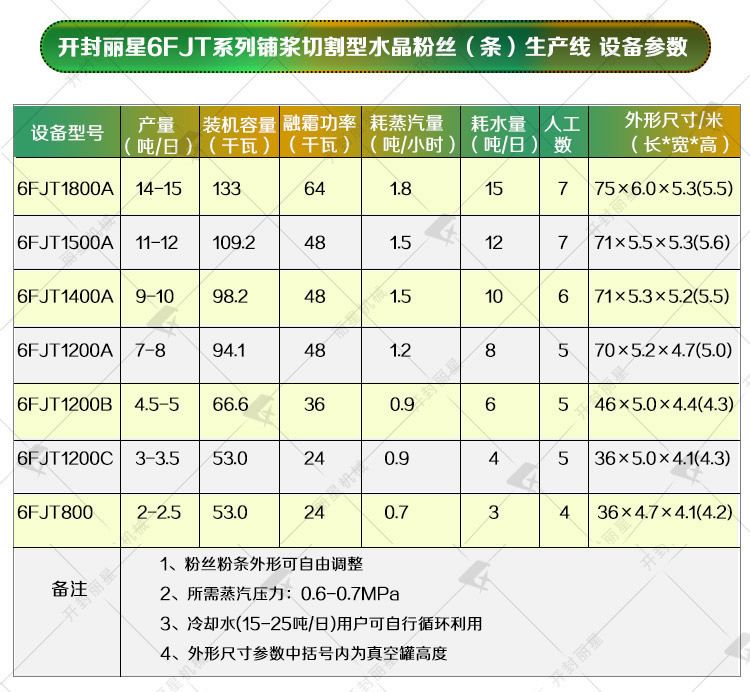 關于開封市麗星機械設備有限公司產(chǎn)品更新的通知