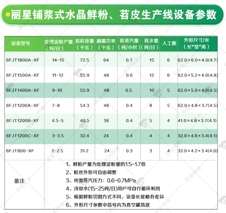 燒烤苕皮生產線參數(shù) 燒烤苕皮生產線參數(shù)