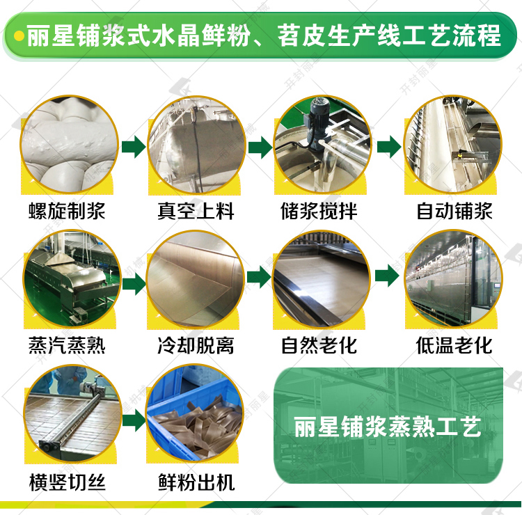燒烤苕皮生產線流程 完整水印鮮粉介紹的落地頁_r4_c1.jpg